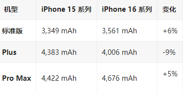 通山苹果16维修分享iPhone16/Pro系列机模再曝光