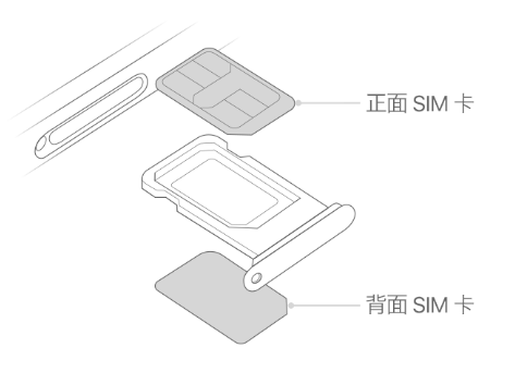 通山苹果15维修分享iPhone15出现'无SIM卡'怎么办 