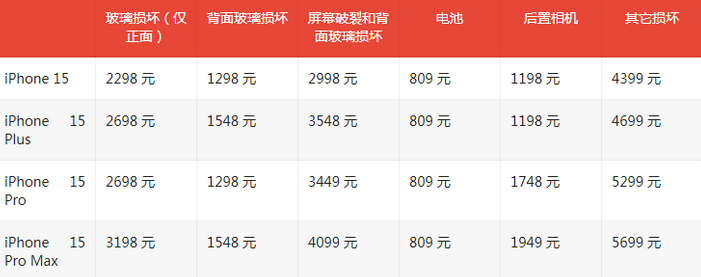 通山苹果15维修站中心分享修iPhone15划算吗