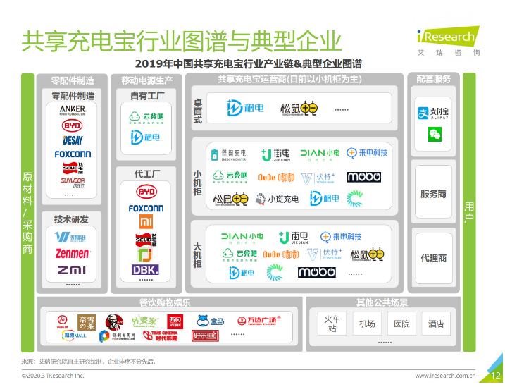 通山苹果手机维修分享iPhone 12 如何安全使用共享充电宝 